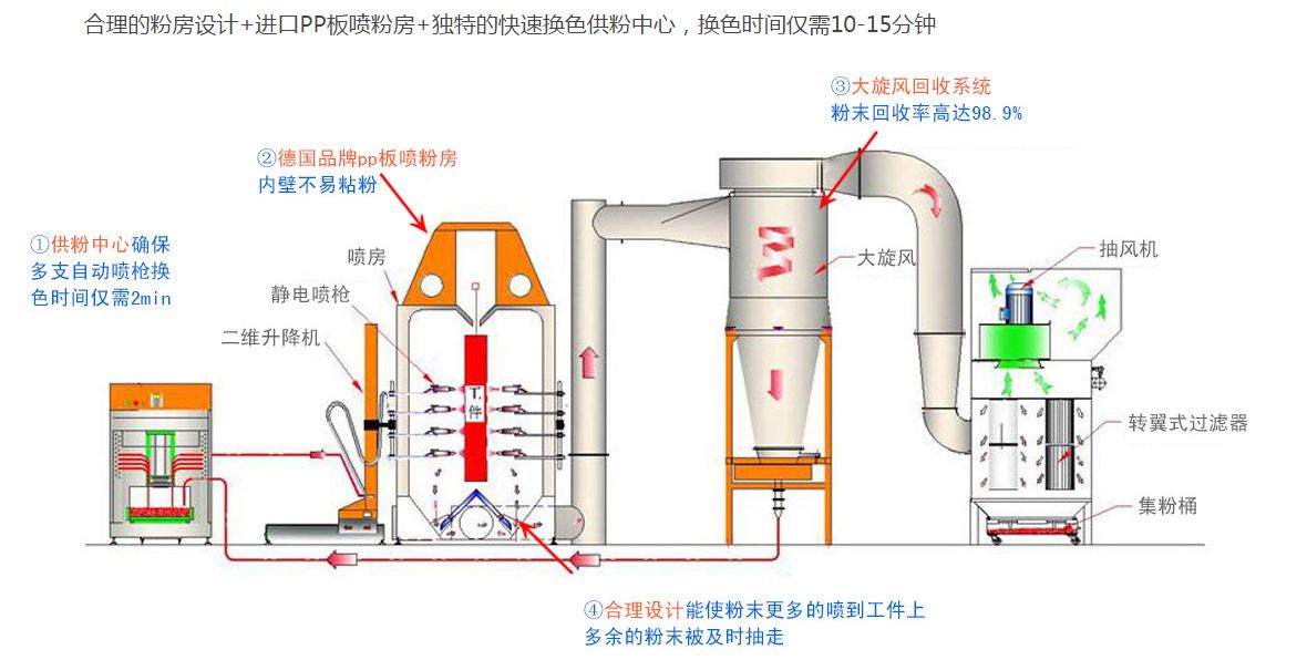 回收原理图.jpg