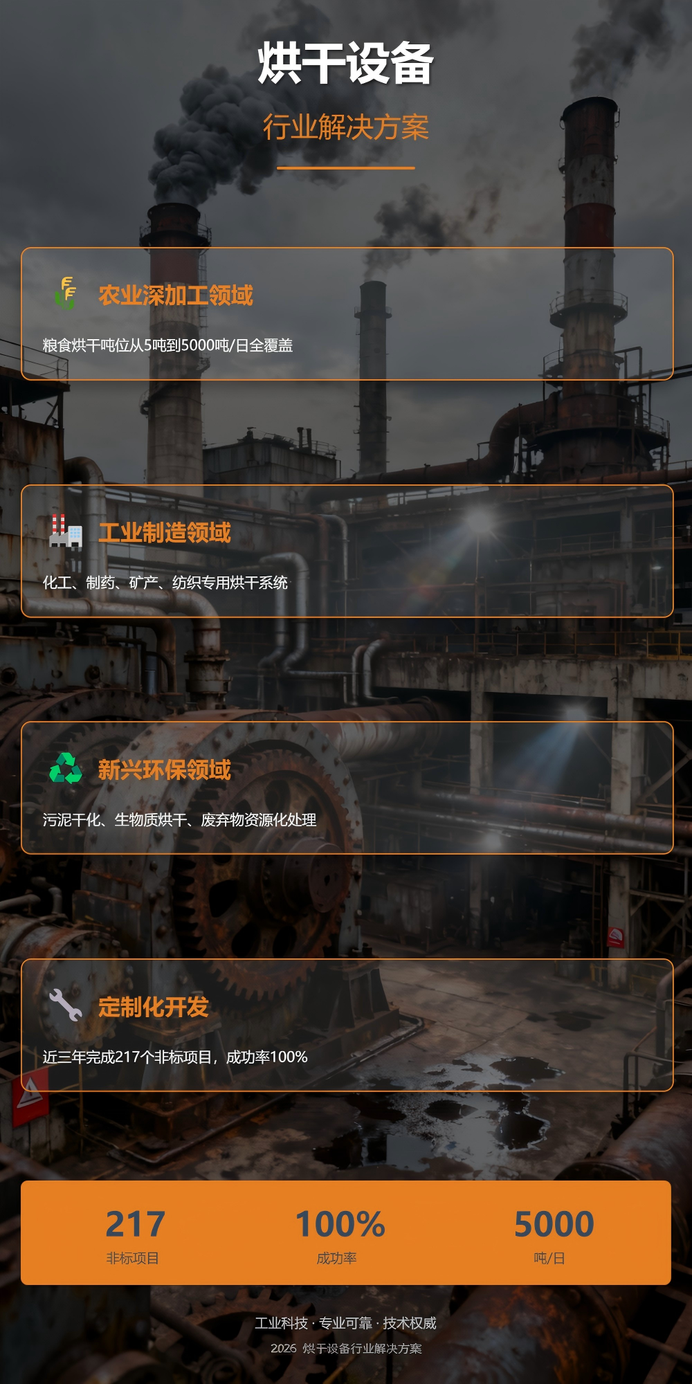 行业全覆盖-1.png